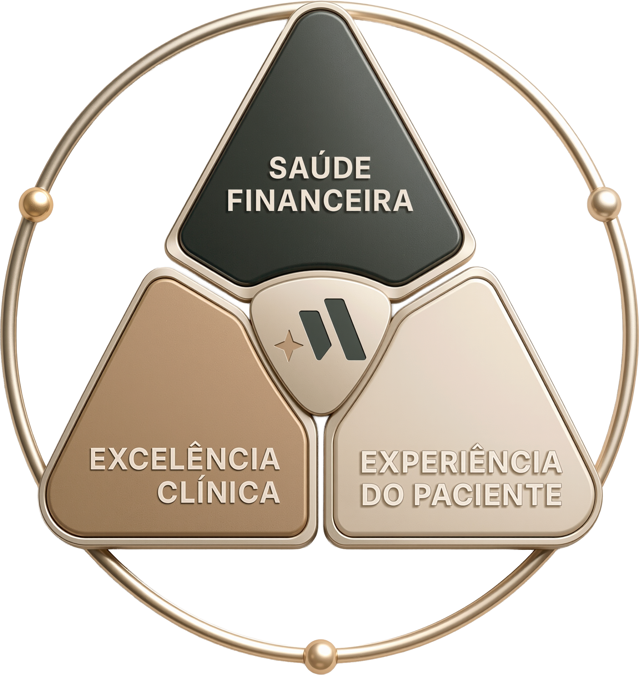 Pilar do Método Médico de Referência